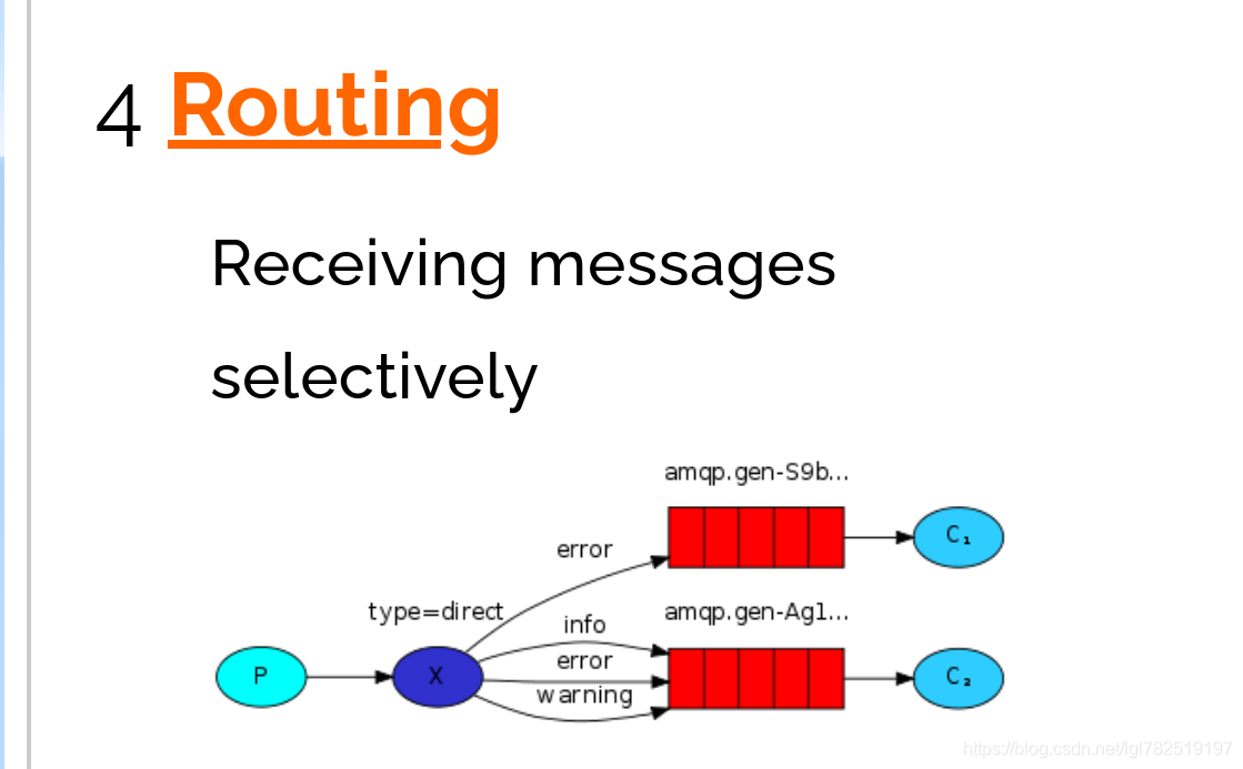 RabbitMQ，采用当前最新版RabbitMQ 3.8.12，Erlang 23.2_RabbitMQ_37