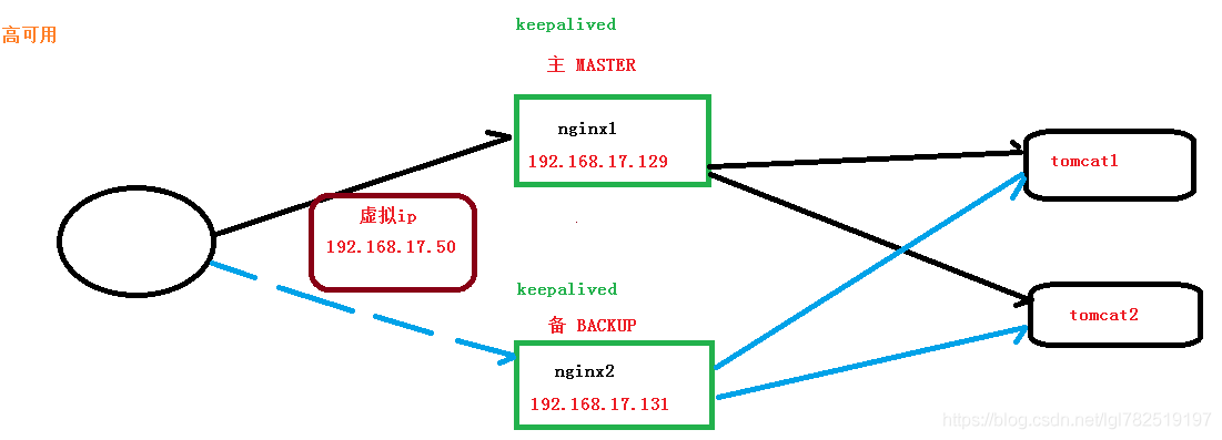 nginx，一个高性能和反向代理服务器_nginx_21