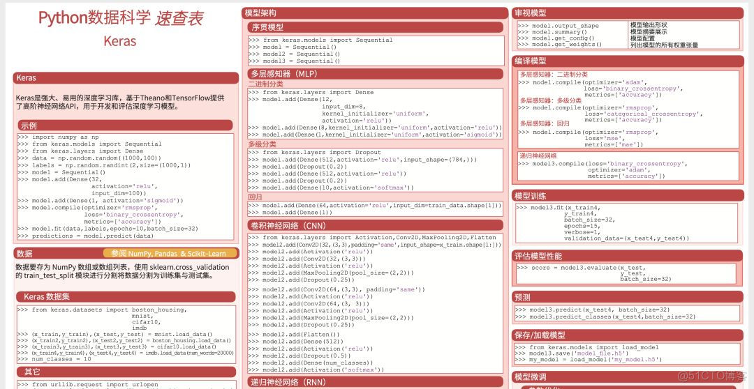 下载 | 《Python数据科学速查表中文版》_Python_02