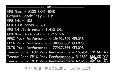 聊聊 GPU 的计算能力上限_xhtml_19