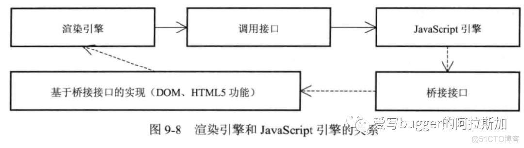 浏览器之 javaScript 引擎_WebKit_02