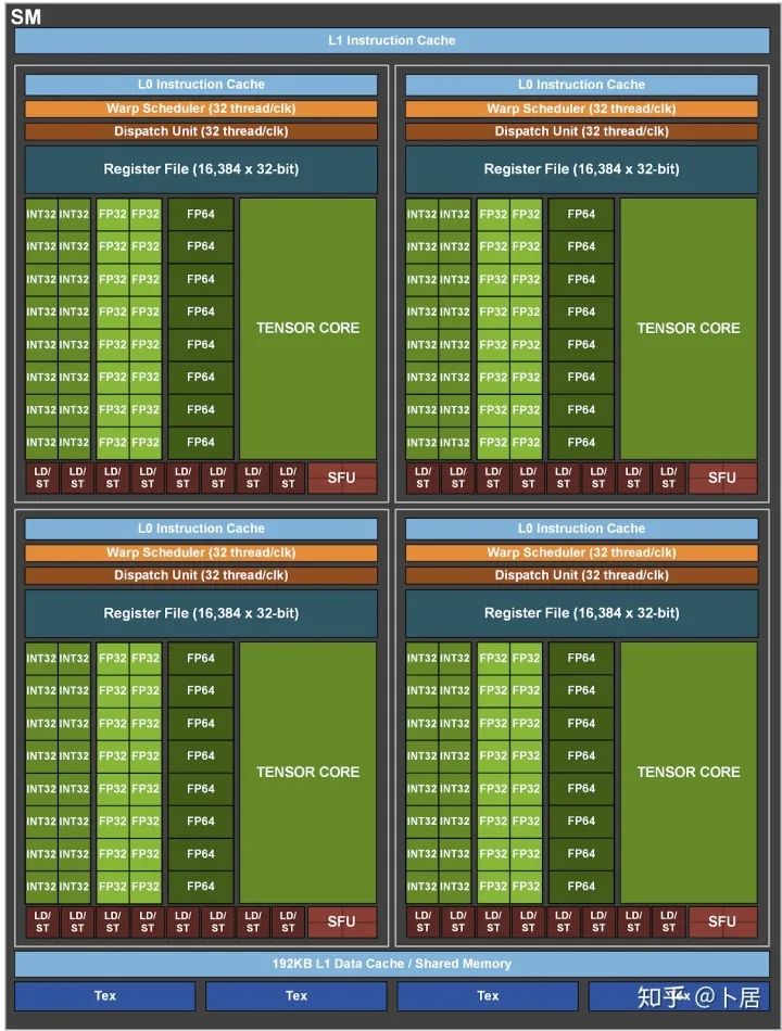 聊聊 GPU 的计算能力上限_cuda_09