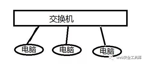 某教程学习笔记（一）：03、网络基础_网络基础_02