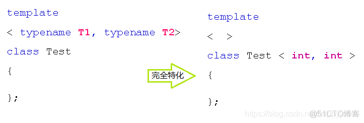 【C++深度解析】44、类模板深度剖析--模板特化_c  学习_03