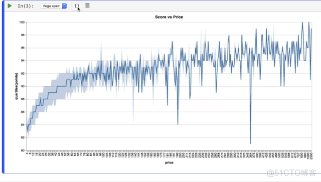 Netflix 开源 Polynote：对标 Jupyter，一个笔记本运行多种语言_Python_08