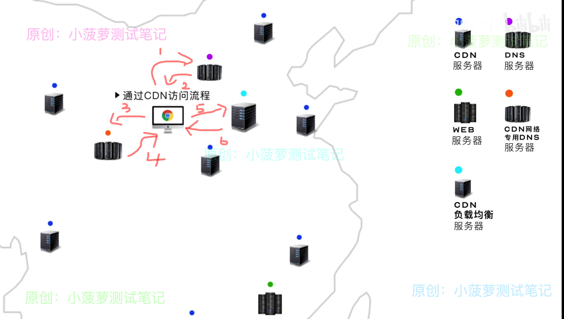 详解 CDN 加速_运平台_06