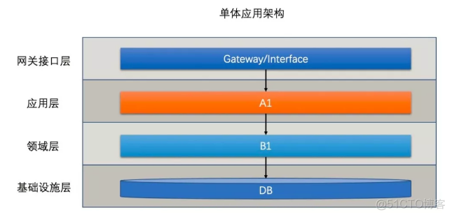 支付宝的架构到底有多牛逼！还没看完我就跪了！_架构