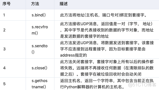 Python 基于 Socket 实现群聊_socket_03