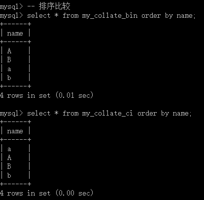 史上最简单的MySQL 教程，看完不会你来找我！_MySQL_10