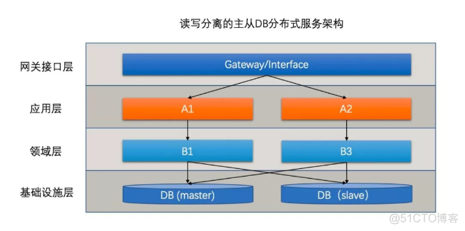 支付宝的架构到底有多牛逼！还没看完我就跪了！_架构_03