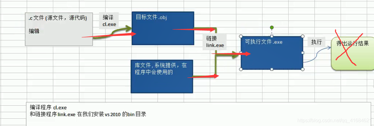 C语言编译、链接和运行详解_C语言