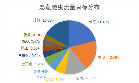 淘宝百度搜索_收录百度淘宝店铺的软件_淘宝店百度收录