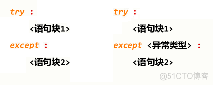 【Python程序设计(四)】程序的控制结构_python_03