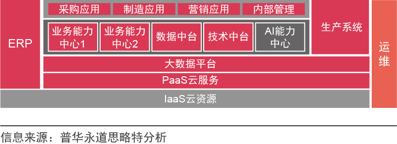 企业进行数字化转型的思路_数字化转型_10