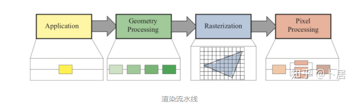 聊聊 GPU 的计算能力上限_cuda_03