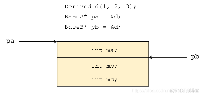 【C++深度解析】38、被遗弃的多重继承（上）_C++深度解析_02