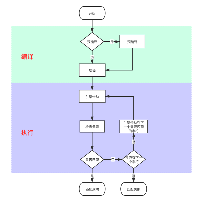 一篇值得收藏的正则表达式文章_Python_06