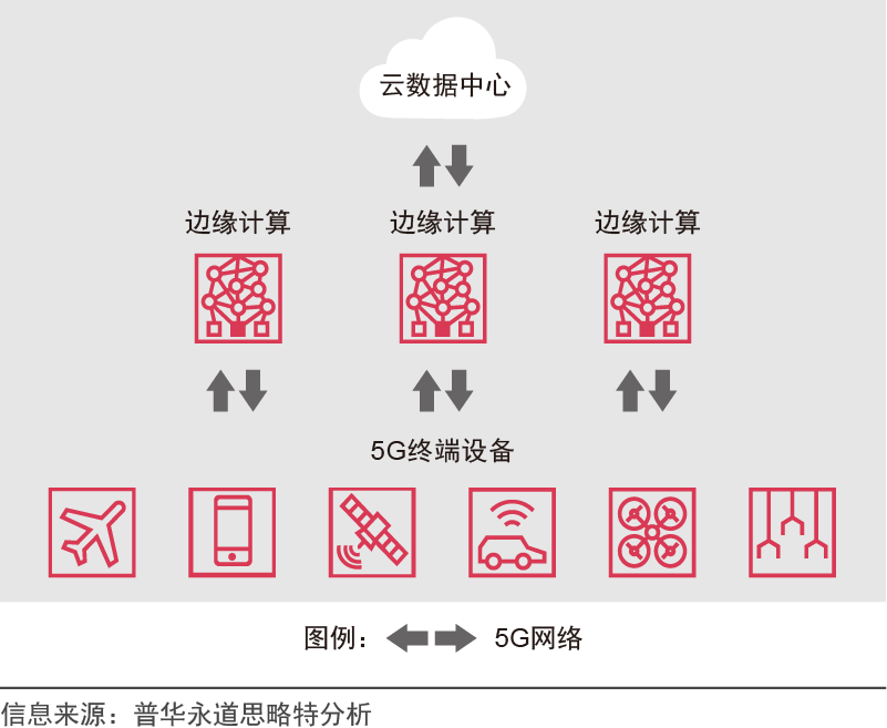 企业进行数字化转型的思路_大数据_11