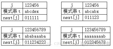 模式匹配算法_算法与数据结构_05