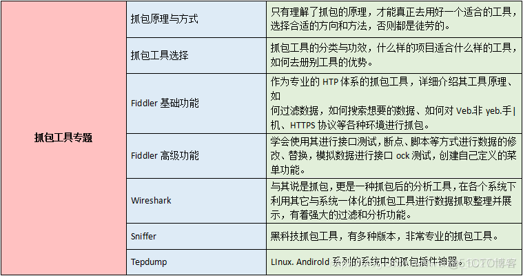 为什么比你晚来的“实习生”升职都比你快？因为他做到了这几点....._求职经验_06