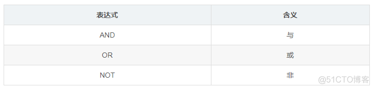 MySQL数据库—SQL汇总_MySQL数据库_14