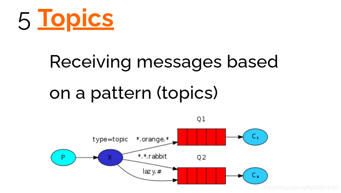 RabbitMQ，采用当前最新版RabbitMQ 3.8.12，Erlang 23.2_MQ_38