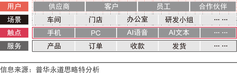 企业进行数字化转型的思路_企业数字化转型_06