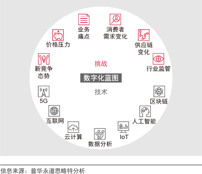 企业进行数字化转型的思路_数字化转型_14