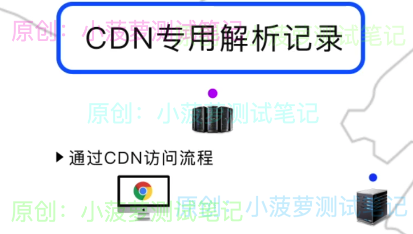 详解 CDN 加速_CDN加速_05