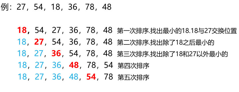 Python | 选择排序之简单选择排序_排序