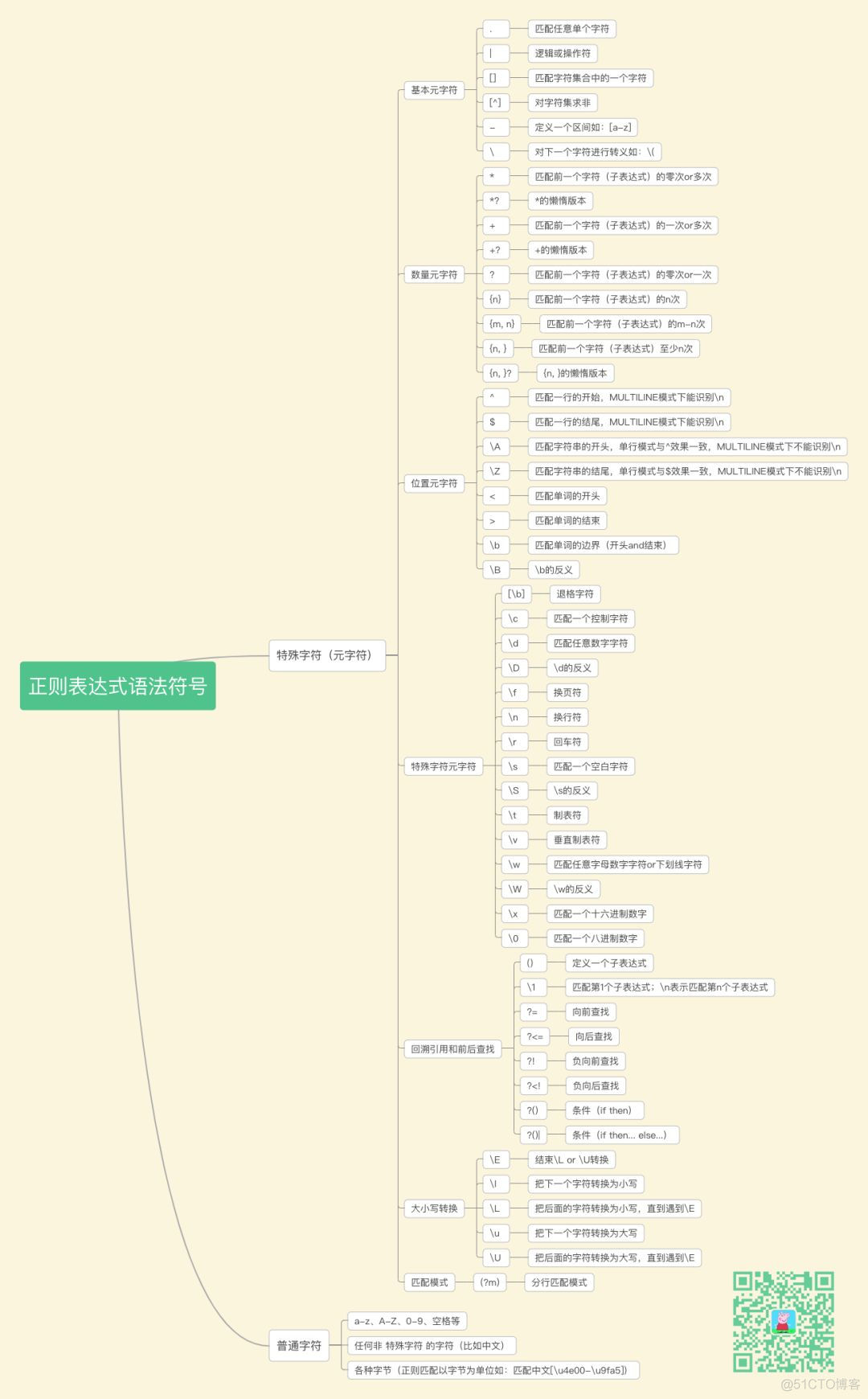 一篇值得收藏的正则表达式文章_Python_04