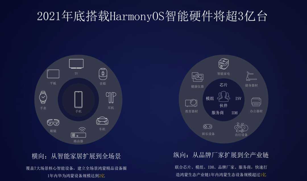 HarmonyOS常见问题解答_鸿蒙_02