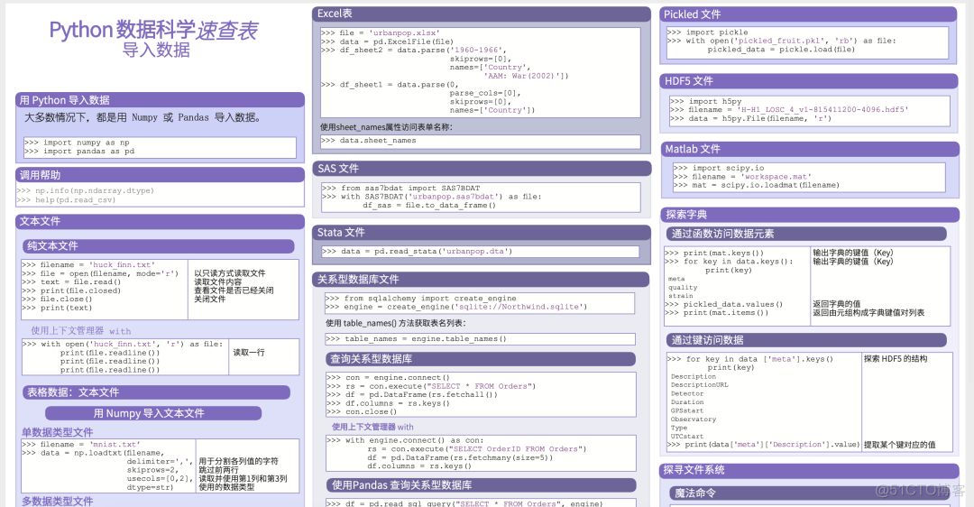 下载 | 《Python数据科学速查表中文版》_Python_03