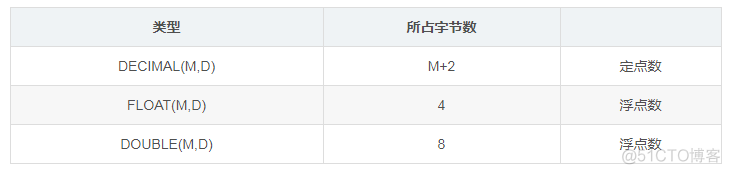 MySQL数据库—SQL汇总_MySQL数据库_04