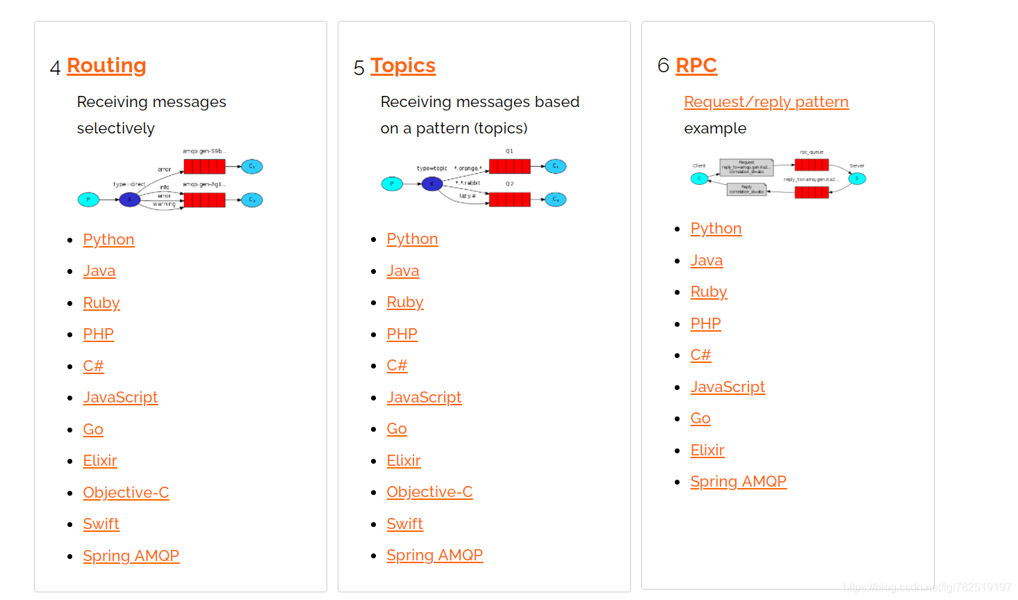 RabbitMQ，采用当前最新版RabbitMQ 3.8.12，Erlang 23.2_MQ_26