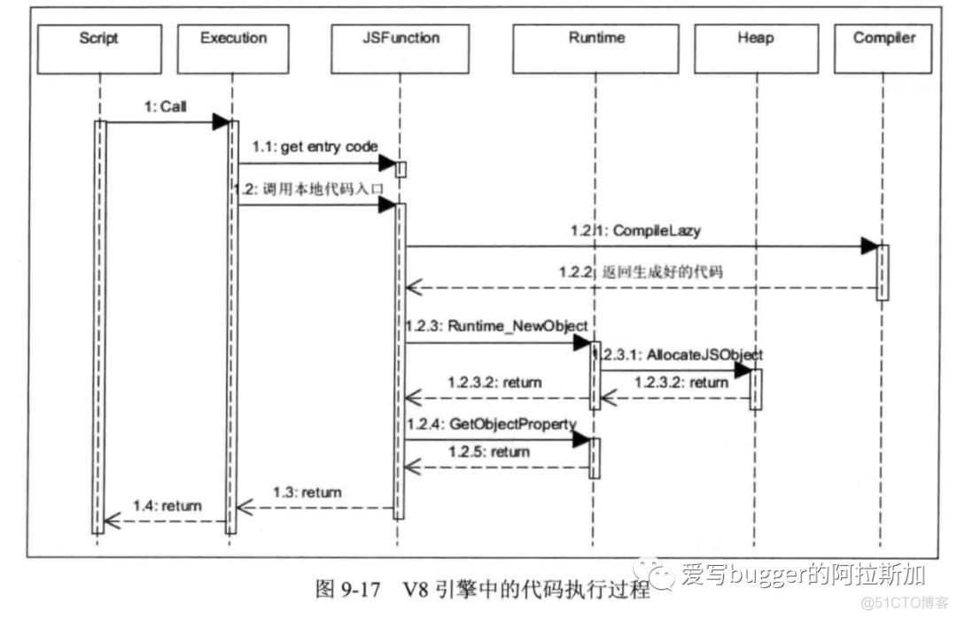 浏览器之 javaScript 引擎_WebKit_05