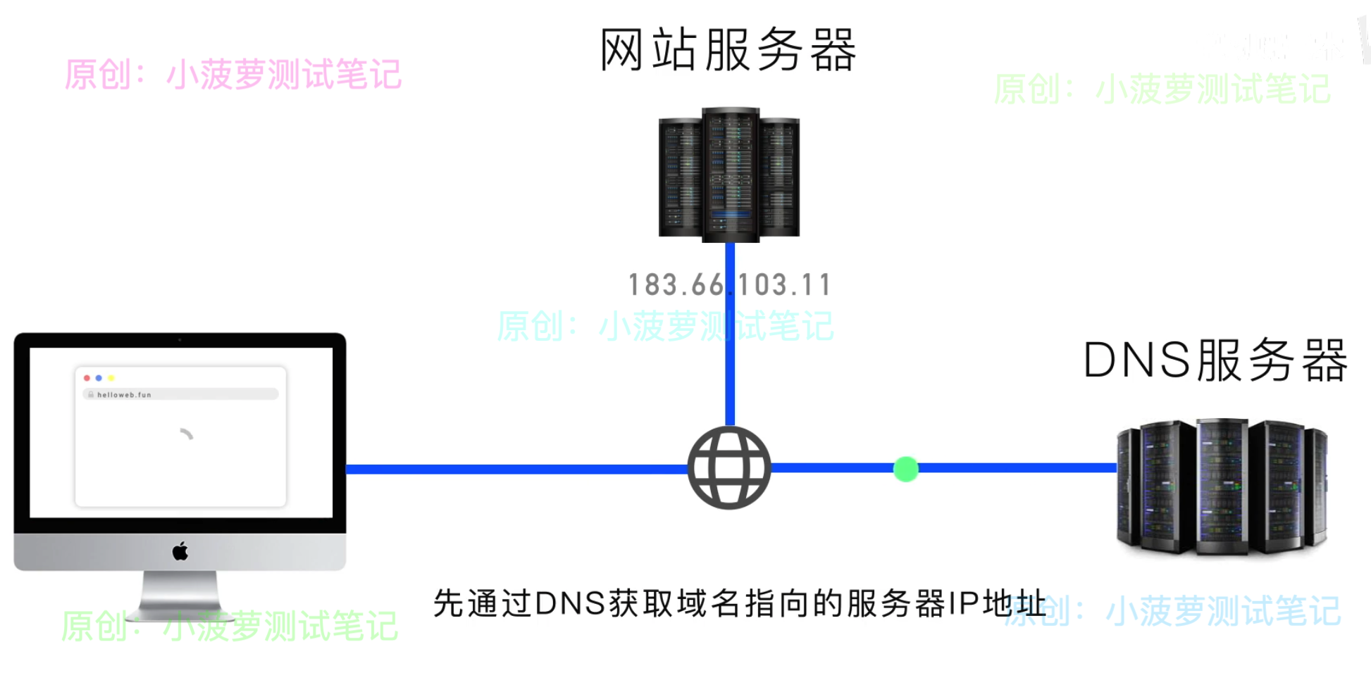 详解 CDN 加速_CDN加速