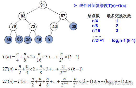 堆，堆的创建，插入，删除，建立_数据结构学习_05