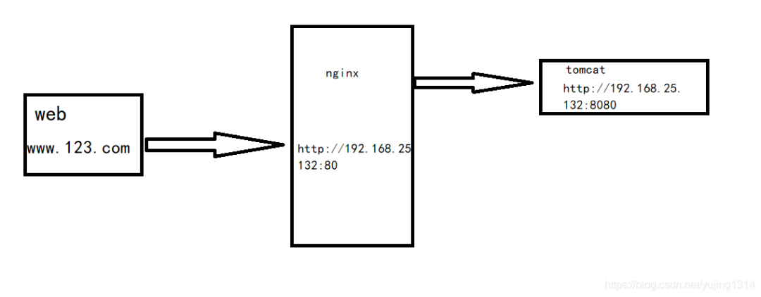 一图读懂Nginx_java_11