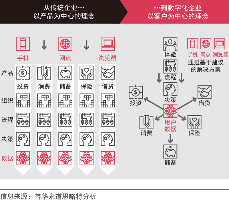 企业进行数字化转型的思路_数字化转型_05