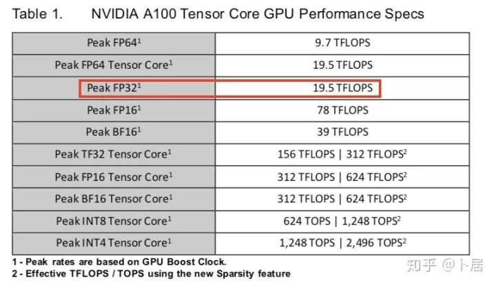 聊聊 GPU 的计算能力上限_编程语言_13