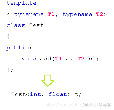 【C++深度解析】44、类模板深度剖析--模板特化_c  学习