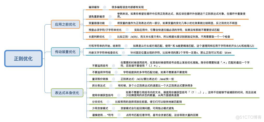 一篇值得收藏的正则表达式文章_Python_13