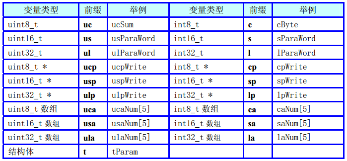 小驼峰法和大驼峰法_java驼峰命名法_驼峰命名