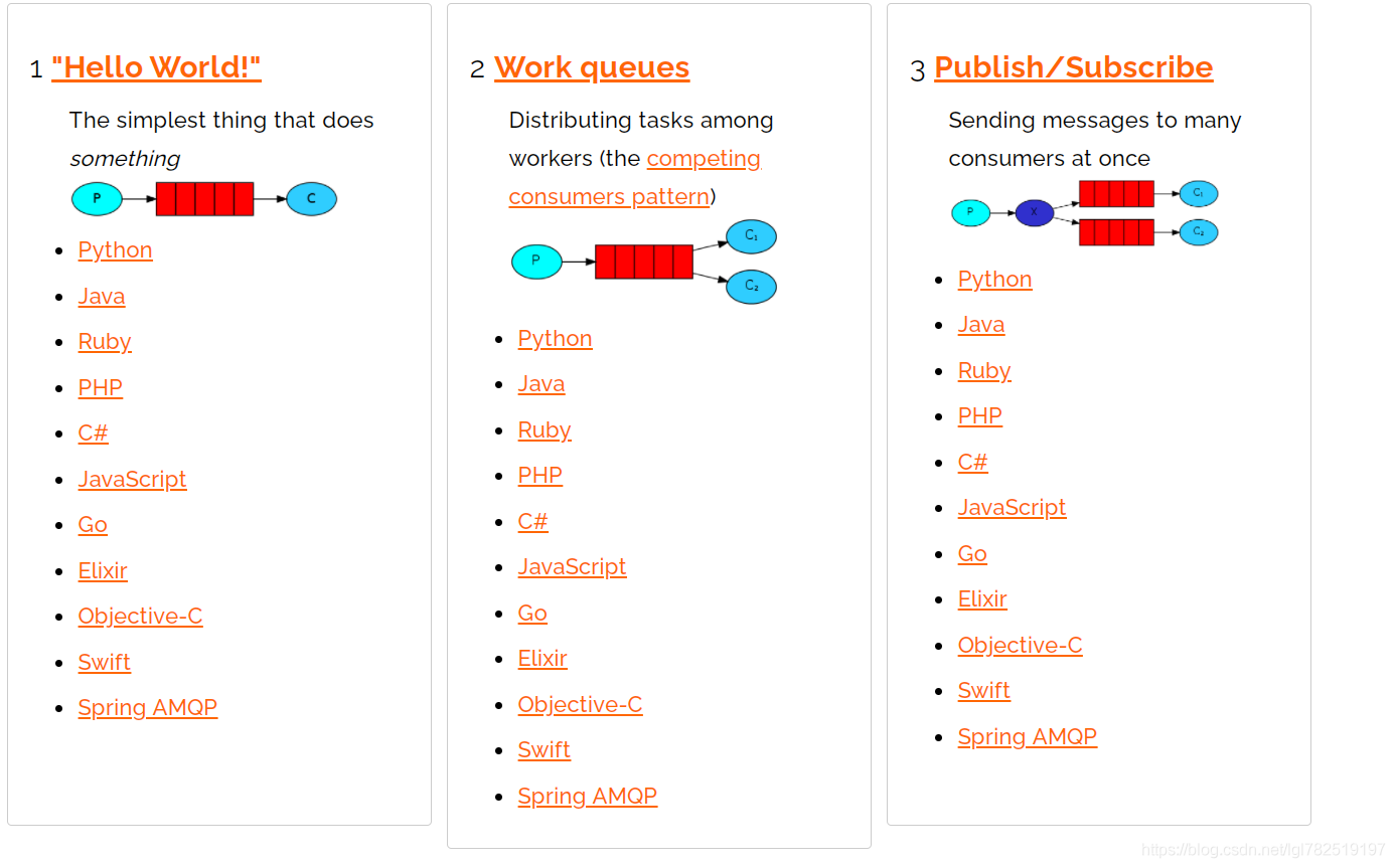 RabbitMQ，采用当前最新版RabbitMQ 3.8.12，Erlang 23.2_RabbitMQ_25