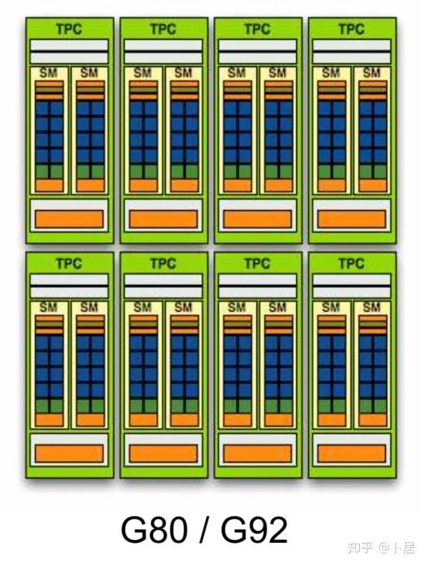 聊聊 GPU 的计算能力上限_gpu_04