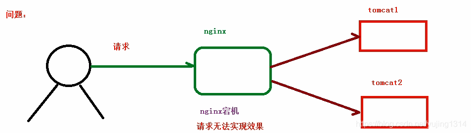 一图读懂Nginx_tomcat_35