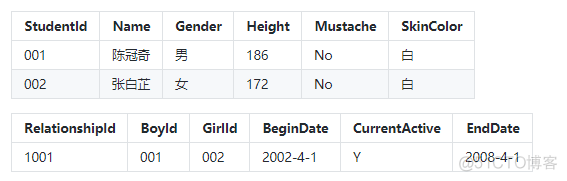 零基础 SQL 数据库小白，从入门到精通的学习路线与书单_Python_03