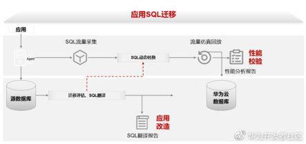 13 万张表 + 数亿行代码，迁移只需数小时，还是异构数据库_DRS_06