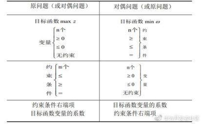 解析对偶理论与对偶单纯性法_模型_04